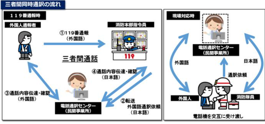 servicio ambulancia japones