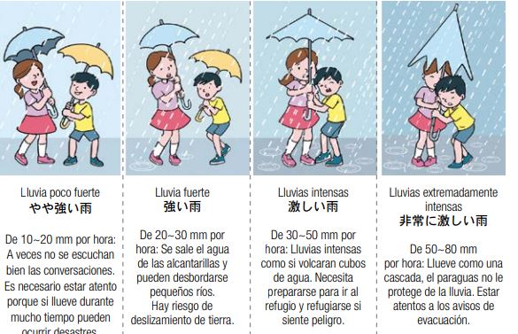 Lluvias en japones Lluvias en japonés
