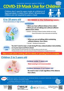 Uso de mascarillas para niños